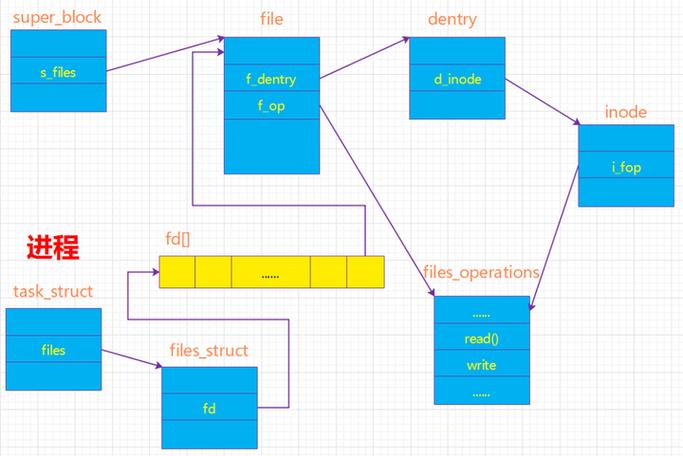 _VFS对象有哪些特点和功能？