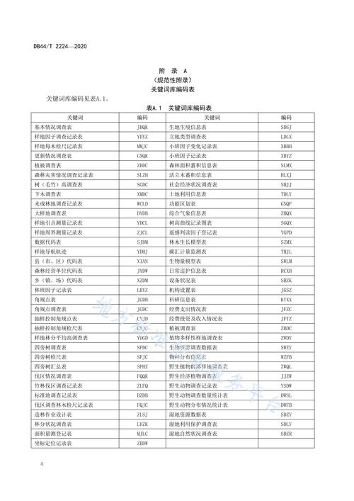 自然风景数据库是什么样的？有没有详细的分类和描述？