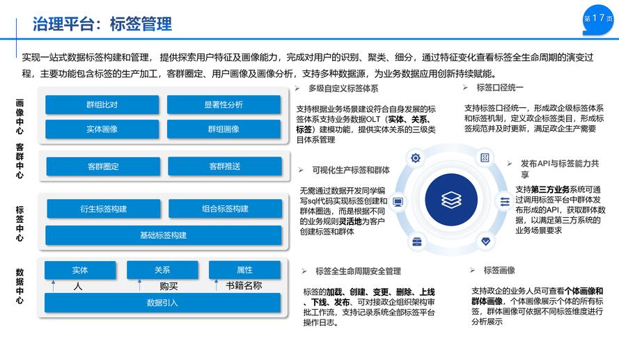 数据库解决方案提供商中，哪家公司是行业领军者？