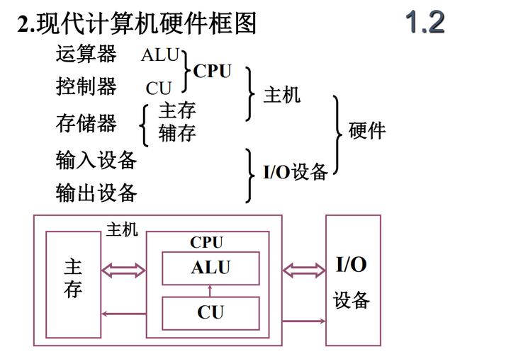 主存储器究竟包含哪些核心组成部分？