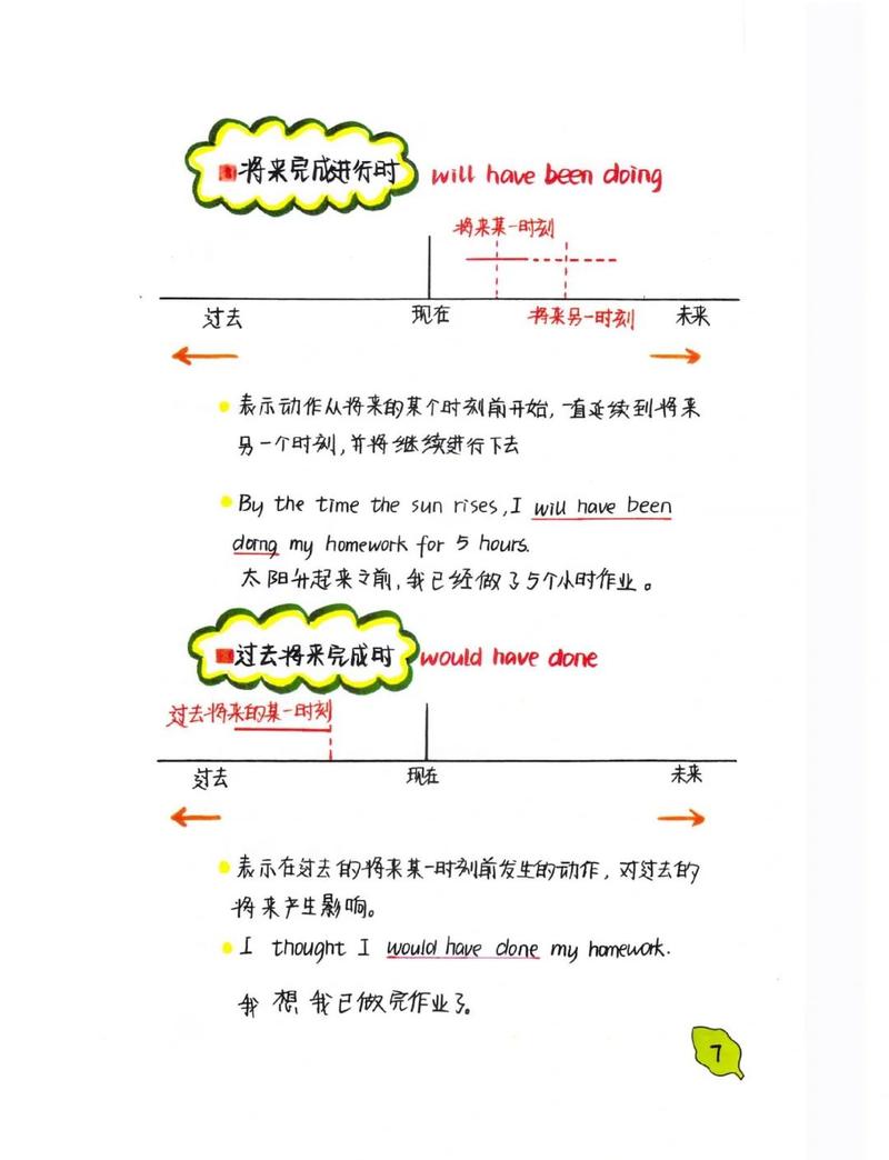 如何用Qt绘制一个显示长尾词的时钟？