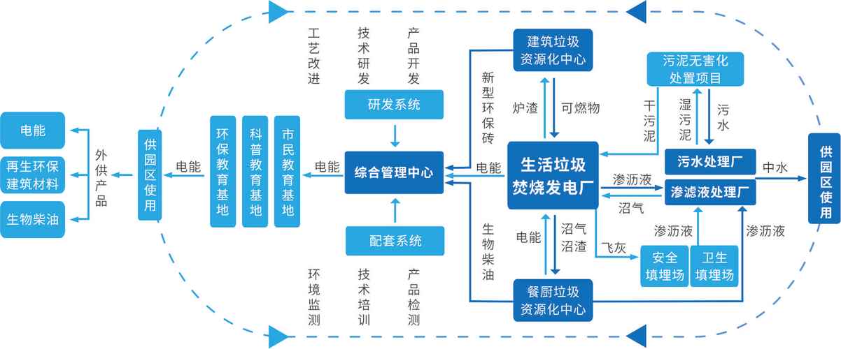 .net对象生命周期（垃圾回收）是如何影响和决定其存在与消亡的机制？