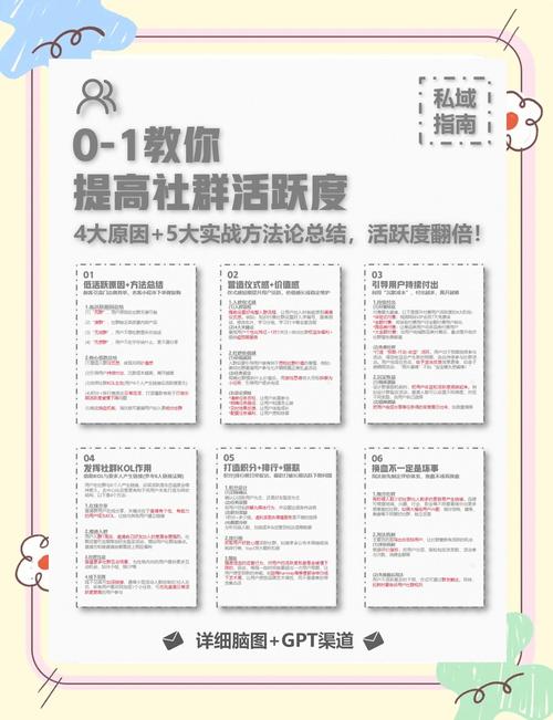 如何通过策略提升社区用户忠诚度和活跃度？
