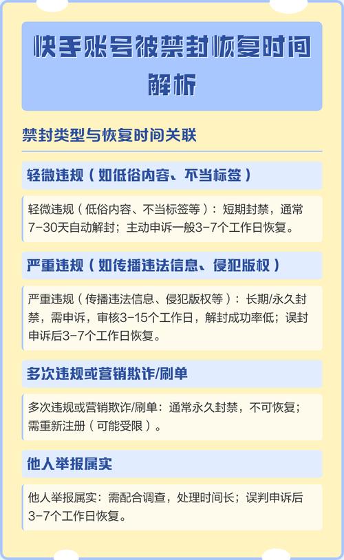 快手账号被禁封后多久可以恢复正常使用？