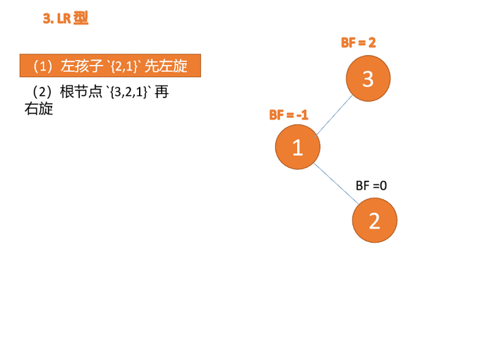 为何二叉树旋转能让人秒懂其操作原理？