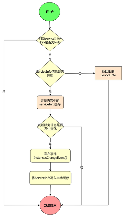Nacos源码解析：订阅机制是如何影响其运作的？