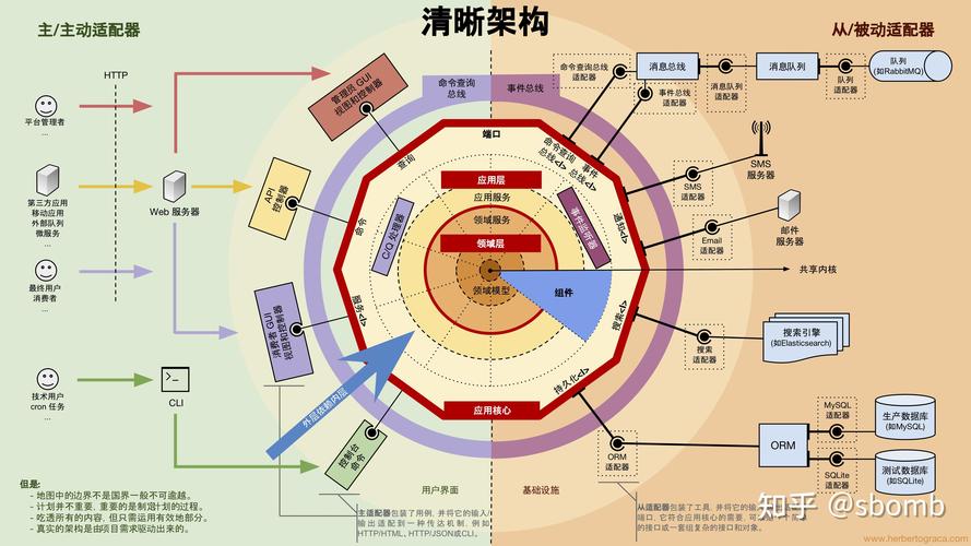 戏说领域驱动设计（廿六）：事务处理的深层探讨？
