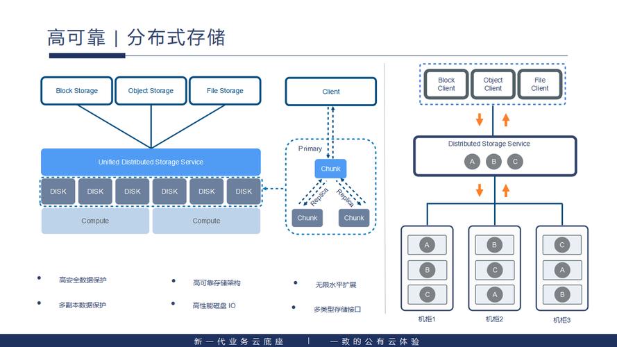 如何利用MinIO轻松搭建私有云，实现高效数据存储与管理？