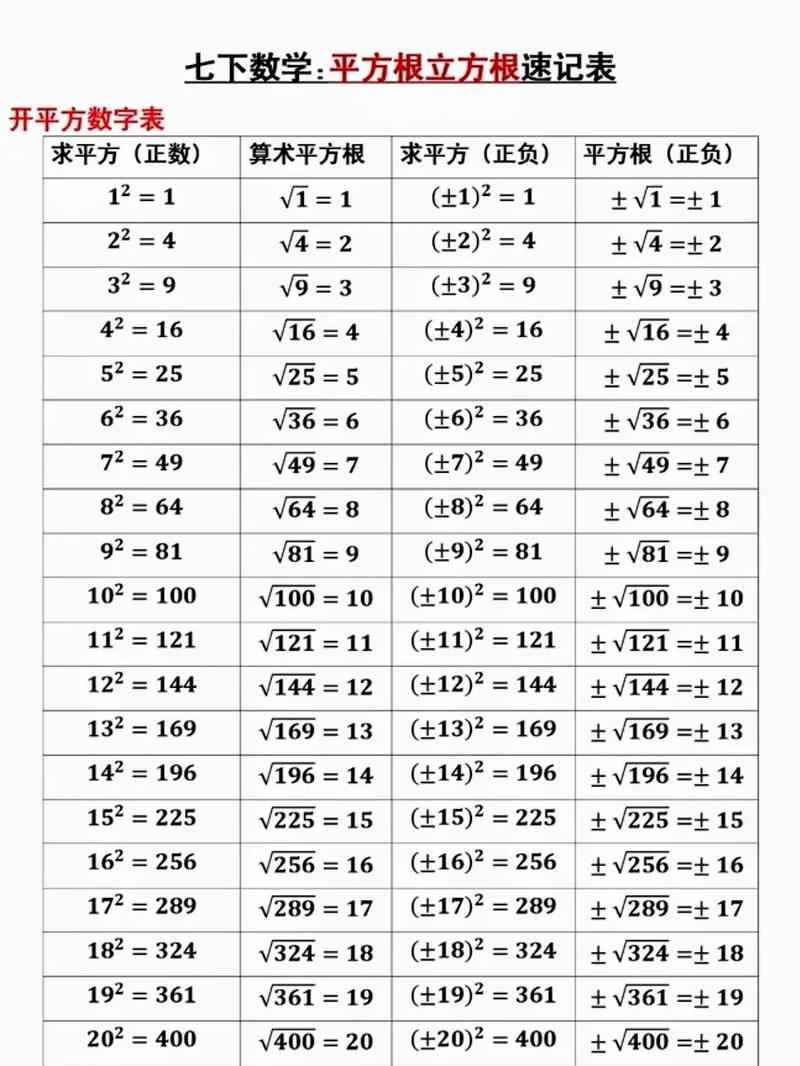 如何用pyplot实现绘制x的平方和平方根的实例代码？