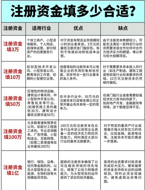独立站注册资本需要准备多少才算合适？