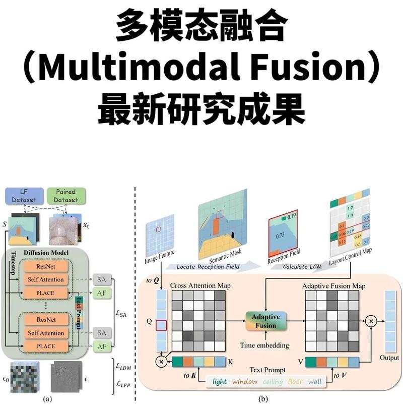 网络时代，如何将融合创新与用户体验、技术驱动方案巧妙结合？