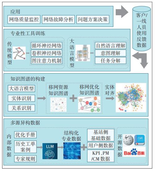 如何通过精细化策略实现网络优化效果的最大化？