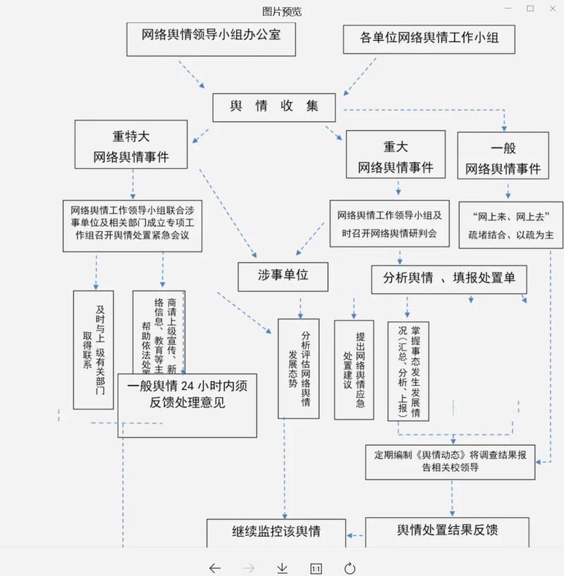 舆情监测的流程具体是怎样的操作步骤？