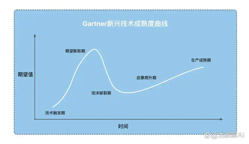一年字节外包后我的技术成长曲线会是怎样的？