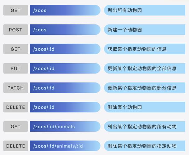 如何用ThinkPHP6打造支持长尾关键词的RESTful API接口？