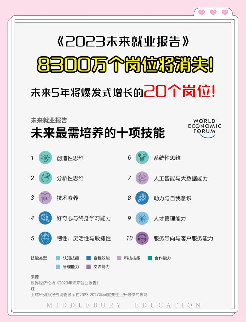 未来SEO行业趋势和职业发展有哪些变化和机遇？