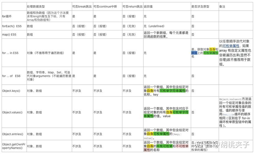 JavaScript中的迭代者模式是如何实现复杂数据结构遍历的？