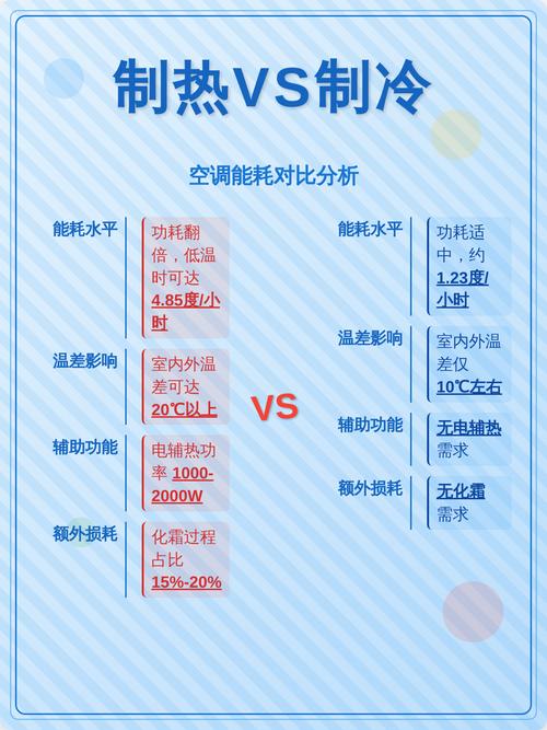 空调制热和制冷哪个更耗电？为何制热模式比制冷更费电？