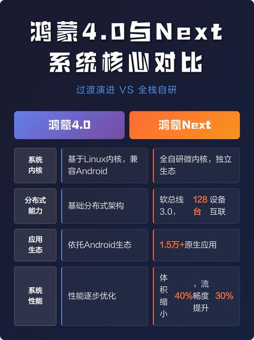 鸿蒙NEXT商业加固工具哪家技术领先？6大品牌深度评测对比！
