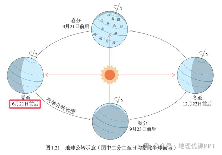 Rails中夏令时开始和结束日期的存储位置在哪里？