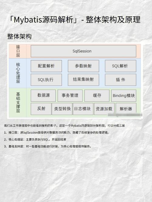 MyBatis中column属性如何详细配置？