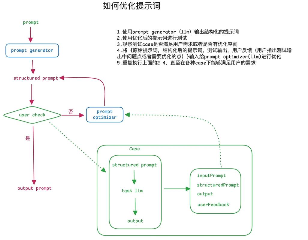 如何用ThinkPHP6和Swoole构建的RPC服务实现长尾词的分布式任务调度？