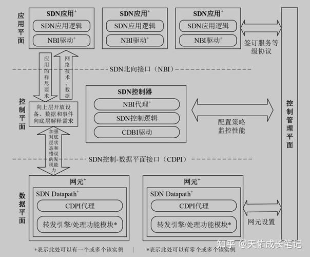 三层交换机软件定义网络（SDN）的实现原理是怎样的？