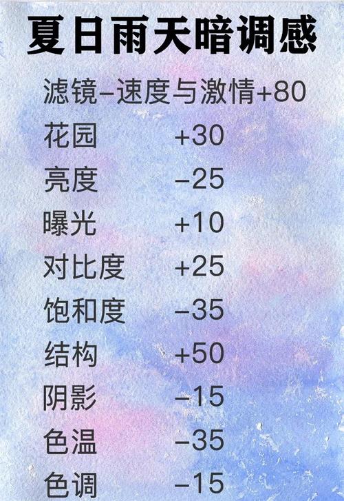 如何通过三步打造用户画像，洞察力神器？🔍💡🎨