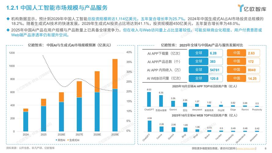 2009年互联网哪项趋势涉及结构化数据应用？