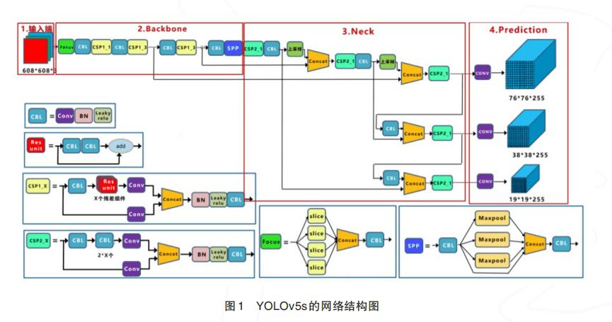 如何将yolov5模型部署至iPhone终端并实践全过程详解？