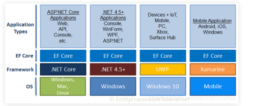 EF Core读取数据时，背后涉及哪些复杂机制和步骤？
