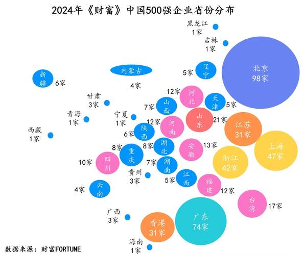 百度集团在世界500强中排名多少？未来将面临哪些挑战？