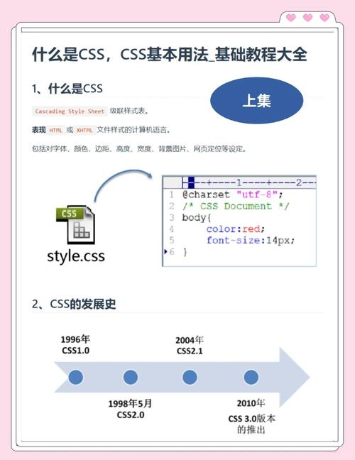CSS是不是一种用于服务端开发的语言呢？