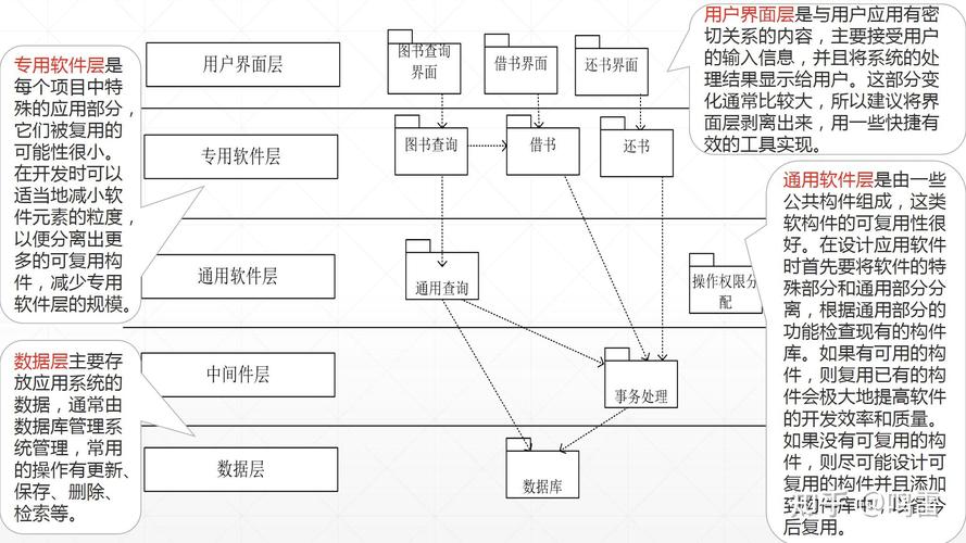如何进行面向对象的类设计？