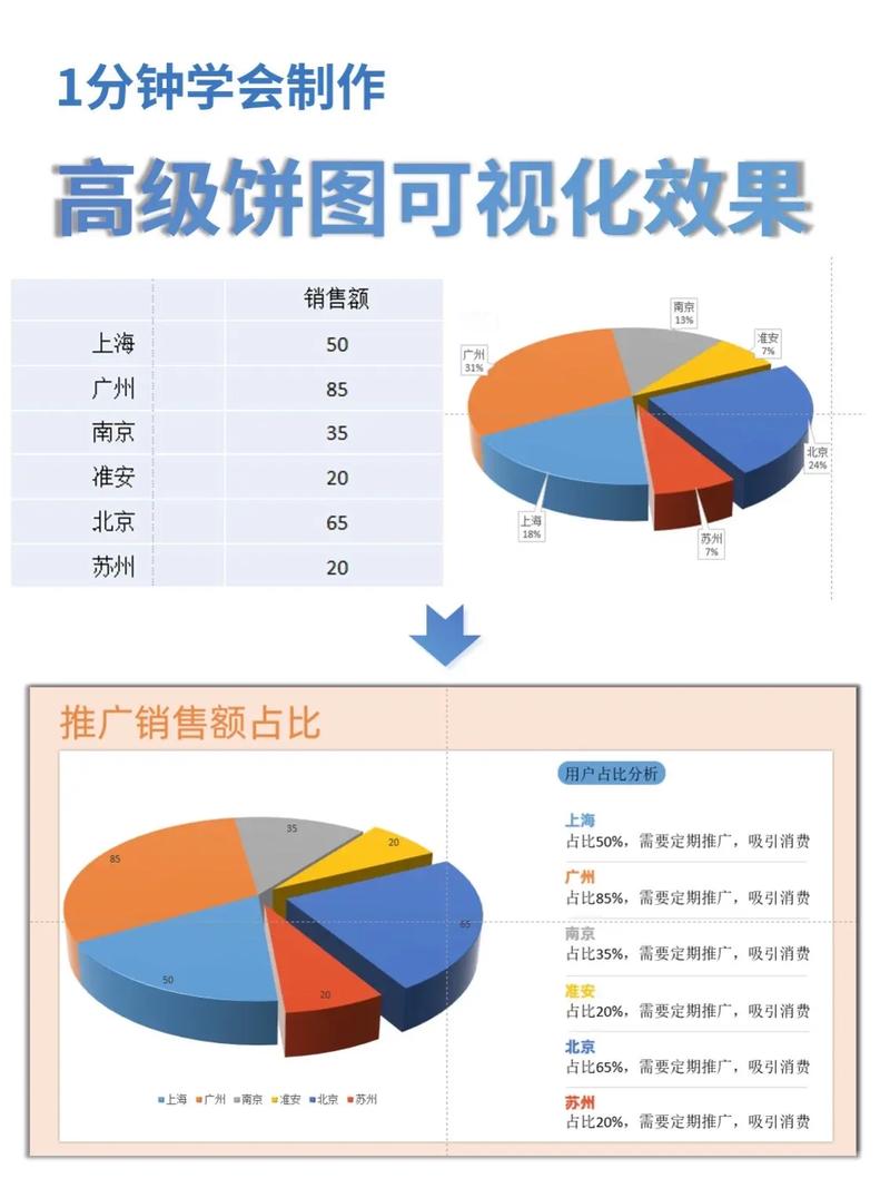 如何实现extjs图形绘制中的长尾词饼图功能？