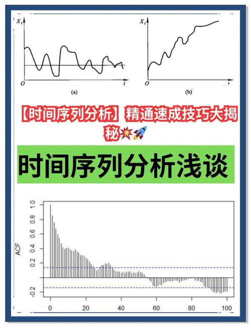 南大《时间序列分析》课程梳理完成，推荐学习吗？