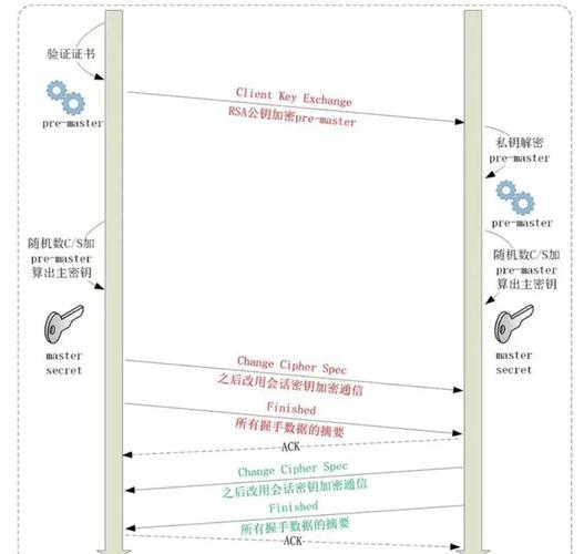 Java中如何实现加密、摘要、签名、证书、SSL和HTTPS等安全机制？