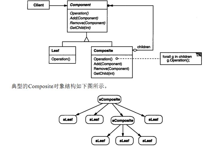 设计模式组合模式如何应用于树形结构分析？