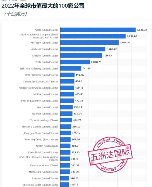 2011年4月全球企业市值排名前100的都有哪些公司？