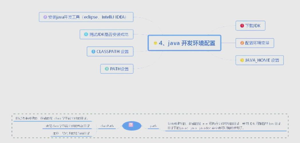 在Debian系统上快速搭建Java编译环境，能高效编译我的Java程序吗？