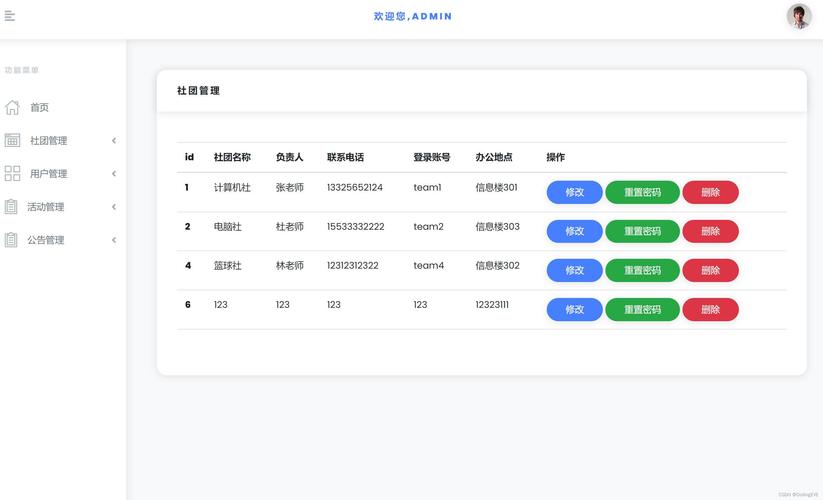 如何通过ThinkPHP框架高效实现网站数据的增删改查操作？