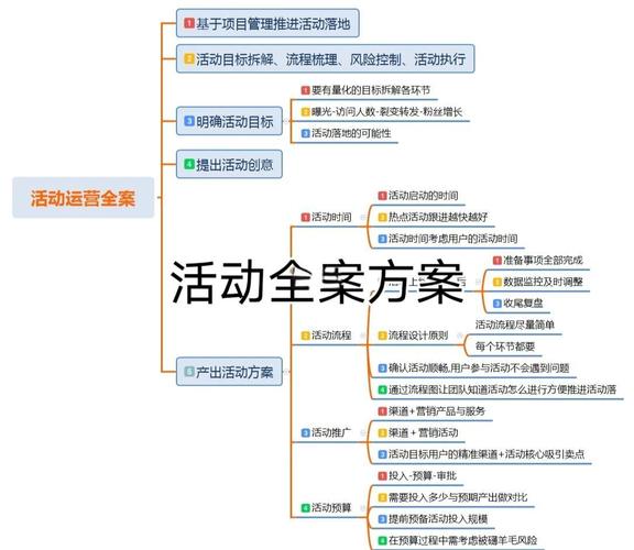 如何创新线下活动运营策略和创意玩法以吸引更多参与？
