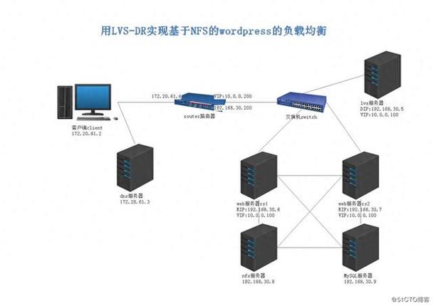 Linux vsftp与Samba共享，哪种更适合我的特定网络需求配置？