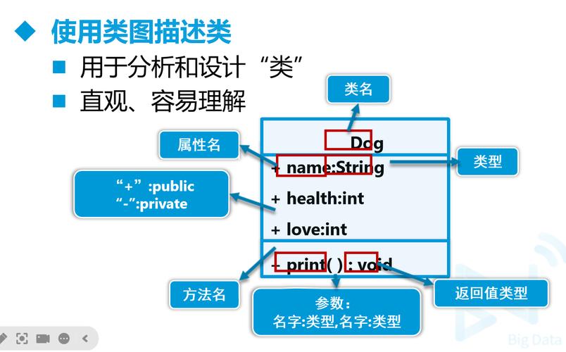 Java中类与对象如何体现多态性？
