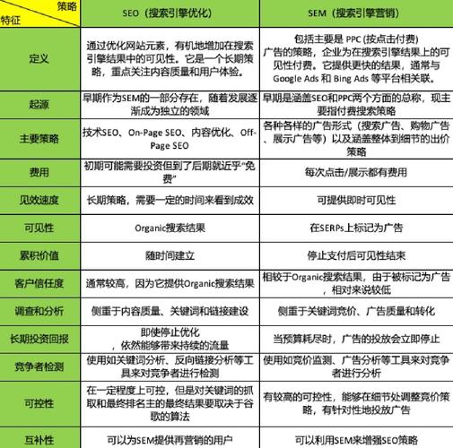 如何全面了解和比较不同SEO公司的优劣？