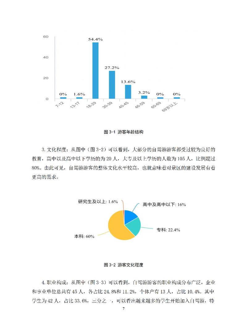 如何从专业题目并分析未来趋势？