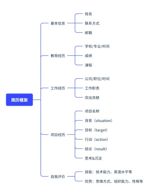 招聘网站职位数据中，如何通过数据挖掘绘制工作经验/学历与薪酬分段的柱状图？