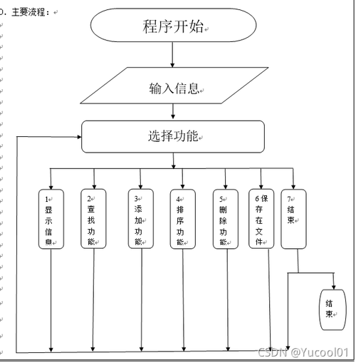 如何用C语言编写一个功能齐全的通讯录系统课程设计？