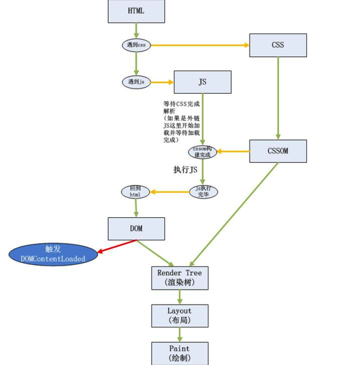 defer和async究竟有何本质区别，它们在编程中的应用场景有何不同？