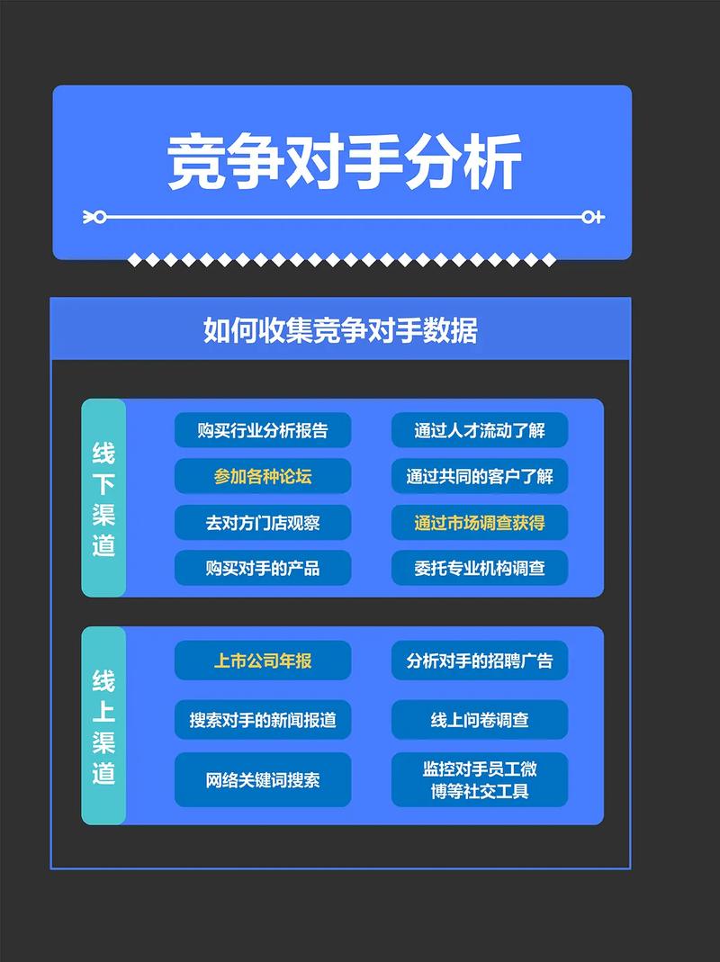 如何深入挖掘并全面分析竞争对手的差异化策略？